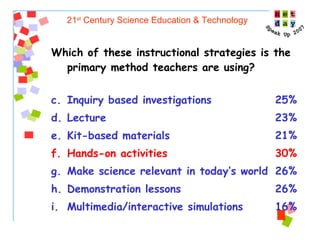 21 st  Century Science Education & Technology Which of these instructional strategies is the primary method teachers are using?   Inquiry based investigations 25% Lecture 23% Kit-based materials 21% Hands-on activities 30% Make science relevant in today’s world 26% Demonstration lessons  26% Multimedia/interactive simulations 16% 