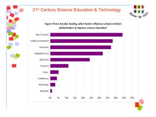 21 st  Century Science Education & Technology 