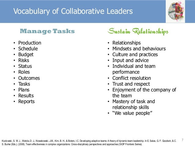 8 ways to build collaborative teams harvard business review ‘8 ways to build collaborative teams’, harvard business review ‘how to build collaborative ‘are you a collaborative leader’, harvard business. 8 ways to build collaborative teams harvard business review ‘8 ways to build collaborative teams’, harvard business review ‘how to build collaborative ‘are you a collaborative leader’, harvard business.