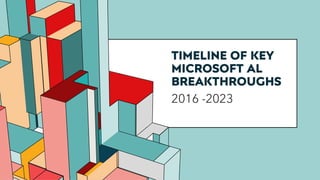 6.53
TIMELINE OF KEY
MICROSOFT AL
BREAKTHROUGHS
2016 -2023
 