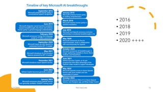 • 2016
• 2018
• 2019
• 2020 ++++
7/1/20XX Pitch deck title 13
 