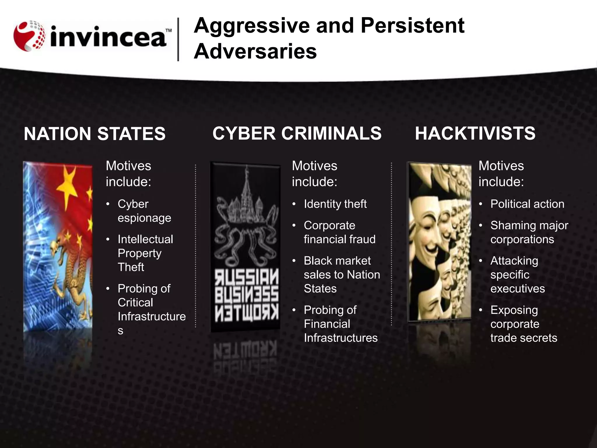 Aggressive and Persistent
Adversaries
NATION STATES CYBER CRIMINALS HACKTIVISTS
Motives
include:
• Cyber
espionage
• Intellectual
Property
Theft
• Probing of
Critical
Infrastructure
s
Motives
include:
• Identity theft
• Corporate
financial fraud
• Black market
sales to Nation
States
• Probing of
Financial
Infrastructures
Motives
include:
• Political action
• Shaming major
corporations
• Attacking
specific
executives
• Exposing
corporate
trade secrets
 