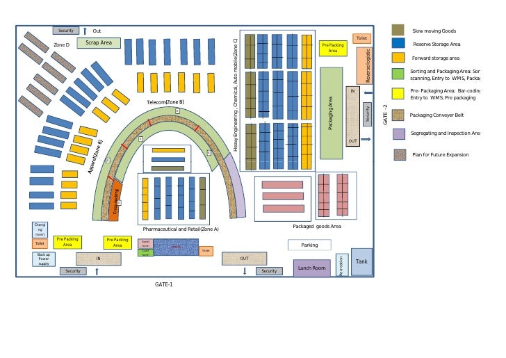 Warehouse Layout Slideshare | spear logistic corprate case active y warehouse layout Warehouse Layout Slideshare | spear logistic corprate case active y warehouse layout