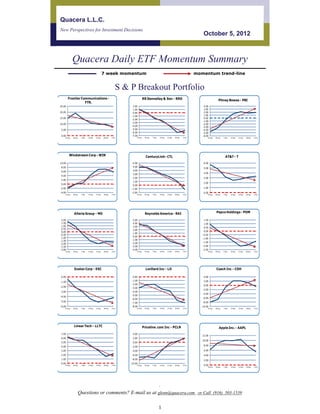 Quacera L.L.C.
New Perspectives for Investment Decisions
                                                                                                                                         October 5, 2012



             Quacera Daily ETF Momentum Summary
                                                 7 week momentum                                                                     momentum trend-line


                                                              S & P Breakout Portfolio
        Frontier Communications -                                               RR Donnelley & Son - RRD                                                Pitney Bowes - PBI
                   FTR.
25.00                                                               2.00                                                                 4.00
                                                                    1.00                                                                 3.00
20.00                                                               0.00                                                                 2.00
                                                                   -1.00                                                                 1.00
15.00                                                                                                                                    0.00
                                                                   -2.00
                                                                                                                                        -1.00
                                                                   -3.00
10.00                                                                                                                                   -2.00
                                                                   -4.00                                                                -3.00
 5.00                                                              -5.00                                                                -4.00
                                                                   -6.00                                                                -5.00
 0.00                                                              -7.00                                                                -6.00
    23-Aug   30-Aug    7-Sep   14-Sep   21-Sep   28-Sep   5-Oct        23-Aug    30-Aug   7-Sep   14-Sep   21-Sep   28-Sep   5-Oct          23-Aug   30-Aug   7-Sep   14-Sep   21-Sep   28-Sep   5-Oct




        Windstream Corp - WIN                                                     CenturyLink - CTL                                                             AT&T - T
10.00                                                              6.00                                                                  6.00
 8.00                                                              5.00
                                                                                                                                         5.00
 6.00                                                              4.00
                                                                   3.00                                                                  4.00
 4.00
                                                                   2.00                                                                  3.00
 2.00
                                                                   1.00
                                                                                                                                         2.00
 0.00                                                               0.00
-2.00                                                              -1.00                                                                 1.00
-4.00                                                              -2.00                                                                 0.00
    23-Aug   30-Aug    7-Sep   14-Sep   21-Sep   28-Sep   5-Oct        23-Aug    30-Aug   7-Sep   14-Sep   21-Sep   28-Sep   5-Oct          23-Aug   30-Aug   7-Sep   14-Sep   21-Sep   28-Sep   5-Oct




              Alteria Group - MO                                                 Reynolds America - RAI                                               Pepco Holdings - POM

 2.00                                                               5.00                                                                 1.50
 1.50                                                               4.00                                                                 1.00
 1.00                                                               3.00                                                                 0.50
 0.50                                                               2.00
 0.00                                                                                                                                    0.00
                                                                    1.00
-0.50                                                                                                                                   -0.50
                                                                    0.00
-1.00                                                                                                                                   -1.00
-1.50                                                              -1.00
                                                                   -2.00                                                                -1.50
-2.00
-2.50                                                              -3.00                                                                -2.00
-3.00                                                              -4.00                                                                -2.50
    23-Aug   30-Aug    7-Sep   14-Sep   21-Sep   28-Sep   5-Oct        23-Aug    30-Aug   7-Sep   14-Sep   21-Sep   28-Sep   5-Oct          23-Aug   30-Aug   7-Sep   14-Sep   21-Sep   28-Sep   5-Oct




              Exelon Corp - EXC                                                   Lorillard Inc - LO                                                  Coach Inc - COH

 0.00                                                              0.00                                                                  4.00
                                                                   -1.00                                                                 2.00
-1.00
                                                                   -2.00                                                                 0.00
-2.00                                                              -3.00
                                                                                                                                        -2.00
-3.00                                                              -4.00
                                                                                                                                        -4.00
                                                                   -5.00
-4.00
                                                                   -6.00                                                                -6.00
-5.00                                                              -7.00                                                                -8.00
-6.00                                                              -8.00                                                               -10.00
    23-Aug   30-Aug    7-Sep   14-Sep   21-Sep   28-Sep   5-Oct        23-Aug    30-Aug   7-Sep   14-Sep   21-Sep   28-Sep   5-Oct          23-Aug   30-Aug   7-Sep   14-Sep   21-Sep   28-Sep   5-Oct




              Linear Tech - LLTC                                                Priceline .com Inc - PCLN                                                Apple Inc. - AAPL
 7.00                                                              4.00
                                                                                                                                        12.00
 6.00                                                              2.00
                                                                                                                                        10.00
 5.00                                                              0.00
 4.00                                                              -2.00                                                                 8.00

 3.00                                                              -4.00                                                                 6.00
 2.00                                                              -6.00                                                                 4.00
 1.00                                                              -8.00                                                                 2.00
 0.00                                                             -10.00
    23-Aug   30-Aug    7-Sep   14-Sep   21-Sep   28-Sep   5-Oct        23-Aug    30-Aug   7-Sep   14-Sep   21-Sep   28-Sep   5-Oct       0.00
                                                                                                                                            23-Aug   30-Aug   7-Sep   14-Sep   21-Sep   28-Sep   5-Oct




                                                                                                  .
                      Questions or comments? E-mail us at glenn@quacera.com or Call (916) 503-1539

                                                                                                  1
 