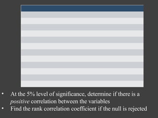 Graduate Executive rating (X) Training rating (Y)
A 8 4
B 10 4
C 9 4
D 4 3
E 12 6
F 11 9
G 11 9
H 7 6
I 8 6
J 13 9
K 10 5
L 12 9
•
•
At the 5% level of significance, determine if there is a
positive correlation between the variables
Find the rank correlation coefficient if the null is rejected
 