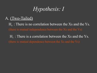 Hypothesis: I
A. (Two-Tailed)
Ho : There is no correlation between the Xs and the Ys.
(there is mutual independence between the Xs and the Ys)
H1 : There is a correlation between the Xs and the Ys.
(there is mutual dependence between the Xs and the Ys)
 