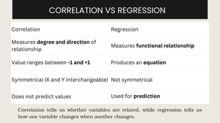 Correlation and Regression; Interpreting correlation coefficients | PDF