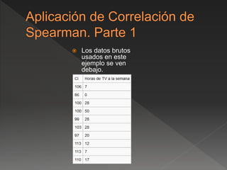  Los datos brutos
usados en este
ejemplo se ven
debajo.
 