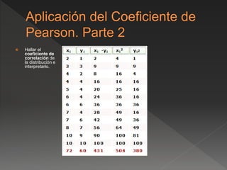  Hallar el
coeficiente de
correlación de
la distribución e
interpretarlo.
 