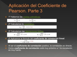  1º Hallamos las medias aritméticas.
 2º Calculamos la covarianza.
 3º Calculamos las desviaciones típicas.
 4º Aplicamos la fórmula del coeficiente de correlación lineal.
 Al ser el coeficiente de correlación positivo, la correlación es directa.
 Como coeficiente de correlación está muy próximo a 1 la correlación
es muy fuerte.
 