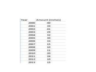 Spearman rank correlation coefficient