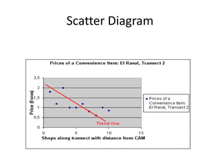 Scatter Diagram
 