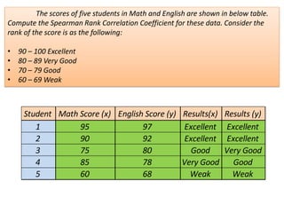 Spearman rank correlation coefficient | PDF