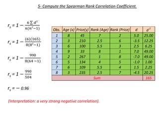 Spearman rank correlation coefficient | PDF