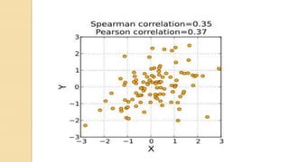 Spearman’s rank correlation | PPTX