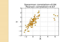 Spearman’s rank correlation | PPTX