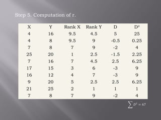 Spearman’s Rank Correlation Coefficient | PPT