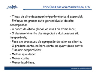 Princípios dos orientadores do TPS


- Times de alto-desempenho/performance é essencial;
- Enfoque em grupos auto-gerenciáveis/ de alto
desempenho;
- A busca do ótimo global, ao invés do ótimo local;
- O desenvolvimento dos negócios e das pessoas são
inseparáveis;
- Foco em processos de agregação de valor ao cliente;
- O produto certo, na hora certa, na quantidade certa;
- Eliminar desperdícios;
- Melhor qualidade;
- Menor custo;
- Menor lead-time;
                                             Sistemas de Produção Enxuta
 