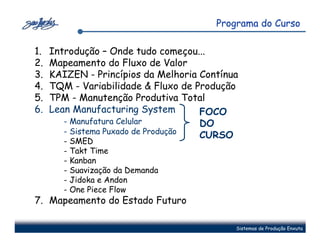 Programa do Curso

1.   Introdução – Onde tudo começou...
2.   Mapeamento do Fluxo de Valor
3.   KAIZEN - Princípios da Melhoria Contínua
4.   TQM - Variabilidade & Fluxo de Produção
5.   TPM - Manutenção Produtiva Total
6.   Lean Manufacturing System       FOCO
        - Manufatura Celular         DO
        - Sistema Puxado de Produção
                                     CURSO
        -   SMED
        -   Takt Time
        -   Kanban
        -   Suavização da Demanda
        -   Jidoka e Andon
        -   One Piece Flow
7. Mapeamento do Estado Futuro

                                            Sistemas de Produção Enxuta
 