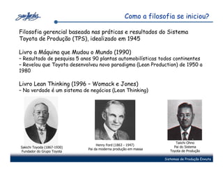 Como a filosofia se iniciou?

Filosofia gerencial baseada nas práticas e resultados do Sistema
Toyota de Produção (TPS), idealizado em 1945

Livro a Máquina que Mudou o Mundo (1990)
– Resultado de pesquisa 5 anos 90 plantas automobilísticas todos continentes
– Revelou que Toyota desenvolveu novo paradigma (Lean Production) de 1950 a
1980

Livro Lean Thinking (1996 – Womack e Jones)
– Na verdade é um sistema de negócios (Lean Thinking)




                                                                      Taiichi Ohno
                                  Henry Ford (1863 - 1947)
Sakichi Toyoda (1867-1930)                                           Pai do Sistema
                             Pai da moderna produção em massa
Fundador do Grupo Toyota                                           Toyota de Produção

                                                                Sistemas de Produção Enxuta
 