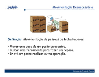 Movimentação Desnecessária




Definição: Movimentação de pessoas ou trabalhadores.

• Mover uma peça de um posto para outro.
• Buscar uma ferramenta para fazer um reparo.
• Ir até um posto realizar outra operação.




                                            Sistemas de Produção Enxuta
 