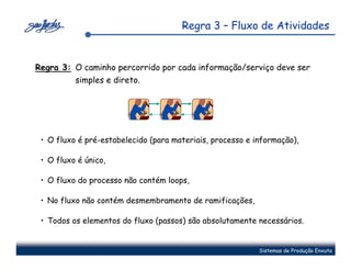 Regra 3 – Fluxo de Atividades


Regra 3: O caminho percorrido por cada informação/serviço deve ser
          simples e direto.




 • O fluxo é pré-estabelecido (para materiais, processo e informação),

 • O fluxo é único,

 • O fluxo do processo não contém loops,

 • No fluxo não contém desmembramento de ramificações,

 • Todos os elementos do fluxo (passos) são absolutamente necessários.


                                                           Sistemas de Produção Enxuta
 