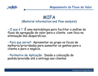 Mapeamento do Fluxo de Valor


                         MIFA
          (Material information and flow analysis)

- O que é ? É uma metodologia para facilitar a análise do
fluxo de agregação de valor para o cliente com foco na
eliminação dos desperdícios.

- Para que serve? Apresentar ao grupo os focos de
melhoria/prioridades para aumentar os ganhos para o
cliente e para o negócio.

- Perímetro de Aplicação: Desde a colocação do
pedido/previsão até a entrega aos clientes


                                               Sistemas de Produção Enxuta
 