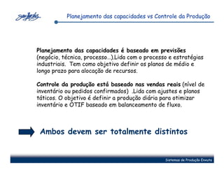 Planejamento das capacidades vs Controle da Produção




Planejamento das capacidades é baseado em previsões
(negócio, técnica, processo…).Lida com o processo e estratégias
industriais. Tem como objetivo definir os planos de médio e
longo prazo para alocação de recursos.

Controle da produção está baseado nas vendas reais (nível de
inventário ou pedidos confirmados) .Lida com ajustes e planos
táticos. O objetivo é definir a produção diária para otimizar
inventário e OTIF baseado em balanceamento de fluxo.



 Ambos devem ser totalmente distintos


                                                Sistemas de Produção Enxuta
 