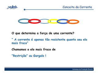 Conceito da Corrente




O que determina a força de uma corrente?

“ A corrente é apenas tão resistente quanto seu elo
mais fraco”

Chamamos o elo mais fraco de

“Restrição” ou Gargalo !



                                         Sistemas de Produção Enxuta
 