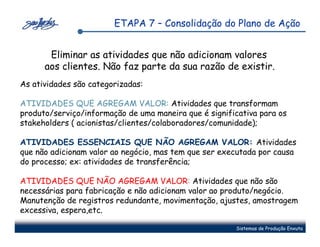 ETAPA 7 – Consolidação do Plano de Ação


       Eliminar as atividades que não adicionam valores
      aos clientes. Não faz parte da sua razão de existir.
As atividades são categorizadas:

ATIVIDADES QUE AGREGAM VALOR: Atividades que transformam
produto/serviço/informação de uma maneira que é significativa para os
stakeholders ( acionistas/clientes/colaboradores/comunidade);

ATIVIDADES ESSENCIAIS QUE NÃO AGREGAM VALOR: Atividades
que não adicionam valor ao negócio, mas tem que ser executada por causa
do processo; ex: atividades de transferência;

ATIVIDADES QUE NÃO AGREGAM VALOR: Atividades que não são
necessárias para fabricação e não adicionam valor ao produto/negócio.
Manutenção de registros redundante, movimentação, ajustes, amostragem
excessiva, espera,etc.

                                                       Sistemas de Produção Enxuta
 
