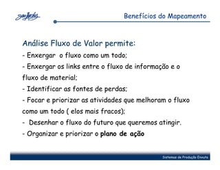 Benefícios do Mapeamento



Análise Fluxo de Valor permite:
- Enxergar o fluxo como um todo;
- Enxergar os links entre o fluxo de informação e o
fluxo de material;
- Identificar as fontes de perdas;
- Focar e priorizar as atividades que melhoram o fluxo
como um todo ( elos mais fracos);
- Desenhar o fluxo do futuro que queremos atingir.
- Organizar e priorizar o plano de ação


                                             Sistemas de Produção Enxuta
 