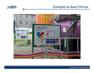 Exemplos de Boas Práticas




           Sistemas de Produção Enxuta
 