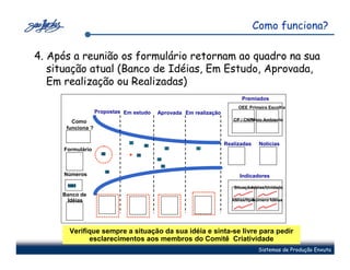 Como funciona?

4. Após a reunião os formulário retornam ao quadro na sua
   situação atual (Banco de Idéias, Em Estudo, Aprovada,
   Em realização ou Realizadas)
                                                                           Premiados
                                                                         OEE Primeira Escolha
                   Propostas Em estudo     Aprovada Em realização
        Como                                                           CP / CNPMeio Ambiente
      funciona ?

                               7                                    Realizadas     Notícias
                                       4
     Formulário                                    2    1
                     8             5
                                           3
                                               6
                         9
     Números                                                              Indicadores
      1011                                                             SituaçãoIdéias/Unidade
     Banco de
      Idéias                                                           Idéias/tipo
                                                                                 Número Idéias




       Verifique sempre a situação da sua idéia e sinta-se livre para pedir
             esclarecimentos aos membros do Comitê Criatividade
                                                                                  Sistemas de Produção Enxuta
 
