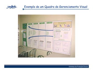 Exemplo de um Quadro de Gerenciamento Visual




                               Sistemas de Produção Enxuta
 
