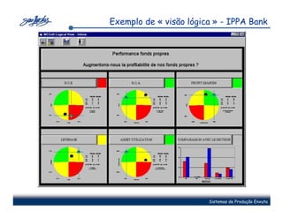 Exemplo de « visão lógica » - IPPA Bank




                        Sistemas de Produção Enxuta
 