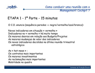 Como conduzir uma reunião com o
                                         Management Cockpit ?

ETAPA 1 - 1ª Parte - 15 minutos
O C.O. anuncia (sequência paredes ⇒ negro/vermelho/azul/branco):

Novos indicadores em situação « vermelha »
Indicadores no « vermelho » há muito tempo
Os maiores desvios em relação aos Budgets/Projetos
As maiores mudanças de valor dos indicadores
Os novos indicadores decididos na última reunião trimestral
  estratégica

As « hot-news » :
Os contratos mais importantes
Os maiores investimentos
As reclamações mais importantes
Mobilidade no quadro

                                                      Sistemas de Produção Enxuta
 
