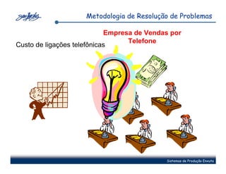 Metodologia de Resolução de Problemas

                            Empresa de Vendas por
                                  Telefone
Custo de ligações telefônicas




                                            Sistemas de Produção Enxuta
 