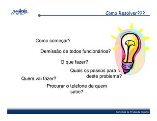 Como Resolver???




      Como começar?

        Demissão de todos funcionários?

                  O que fazer?
                      Quais os passos para resolução
                             deste problema?
Quem vai fazer?
          Procurar o telefone de quem
                     sabe?



                                          Sistemas de Produção Enxuta
 