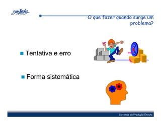 O que fazer quando surge um
                                     problema?




Tentativa e erro


Forma sistemática




                                Sistemas de Produção Enxuta
 