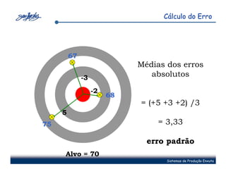 Cálculo do Erro




         67
                             Médias dos erros
              -3                absolutos

                   -2
                        68
                             = (+5 +3 +2) /3
     5
75                                = 3,33

                               erro padrão
     Alvo = 70
                                    Sistemas de Produção Enxuta
 