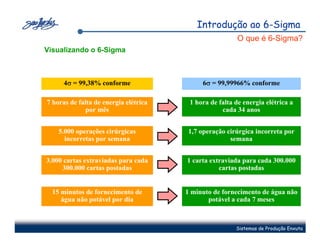 Introdução ao 6-Sigma
                                                         O que é 6-Sigma?
Visualizando o 6-Sigma



       σ
      4σ = 99,38% conforme                   σ
                                            6σ = 99,99966% conforme

7 horas de falta de energia elétrica    1 hora de falta de energia elétrica a
              por mês                              cada 34 anos


    5.000 operações cirúrgicas         1,7 operação cirúrgica incorreta por
      incorretas por semana                          semana


3.000 cartas extraviadas para cada     1 carta extraviada para cada 300.000
     300.000 cartas postadas                      cartas postadas


  15 minutos de fornecimento de        1 minuto de fornecimento de água não
     água não potável por dia                 potável a cada 7 meses



                                                        Sistemas de Produção Enxuta
 
