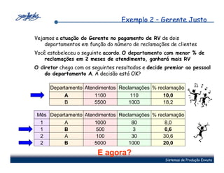 Exemplo 2 – Gerente Justo

Vejamos a atuação do Gerente no pagamento de RV de dois
    departamentos em função do número de reclamações de clientes
Você estabeleceu o seguinte acordo. O departamento com menor % de
    reclamações em 2 meses de atendimento, ganhará mais RV
O diretor chega com os seguintes resultados e decide premiar ao pessoal
    do departamento A. A decisão está OK?

      Departamento Atendimentos Reclamações % reclamação
            A           1100          110          10,0
            B           5500         1003          18,2

 Mês Departamento Atendimentos Reclamações % reclamação
  1         A           1000          80            8,0
  1         B            500           3            0,6
  2         A            100          30           30,6
  2         B           5000         1000          20,0

                         E agora?
                                                    Sistemas de Produção Enxuta
 