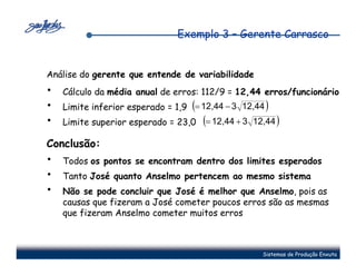 Exemplo 3 – Gerente Carrasco


Análise do gerente que entende de variabilidade
•   Cálculo da média anual de erros: 112/9 = 12,44 erros/funcionário
•   Limite inferior esperado = 1,9 (= 12,44 − 3 12,44 )
•   Limite superior esperado = 23,0   (= 12,44 + 3   12,44 )

Conclusão:
•   Todos os pontos se encontram dentro dos limites esperados
•   Tanto José quanto Anselmo pertencem ao mesmo sistema
•   Não se pode concluir que José é melhor que Anselmo, pois as
    causas que fizeram a José cometer poucos erros são as mesmas
    que fizeram Anselmo cometer muitos erros



                                                       Sistemas de Produção Enxuta
 