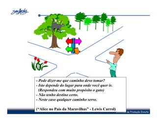 - Pode dizer-me que caminho devo tomar?
- Isto depende do lugar para onde você quer ir.
  (Respondeu com muito propósito o gato)
- Não tenho destino certo.
- Neste caso qualquer caminho serve.

(“Alice no País da Maravilhas” - Lewis Carrol)
                                                  Sistemas de Produção Enxuta
 