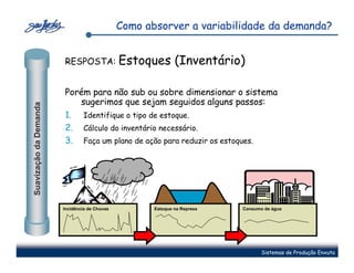 Como absorver a variabilidade da demanda?


                        RESPOSTA: Estoques                    (Inventário)

                        Porém para não sub ou sobre dimensionar o sistema
                           sugerimos que sejam seguidos alguns passos:
Suavização da Demanda




                        1. Identifique o tipo de estoque.
                        2. Cálculo do inventário necessário.
                        3. Faça um plano de ação para reduzir os estoques.




                        Incidência de Chuvas          Estoque na Represa   Consumo de água




                                                                                  Sistemas de Produção Enxuta
 