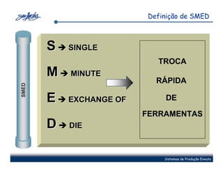 Definição de SMED



       S   SINGLE
                            TROCA
       M   MINUTE
                            RÁPIDA
SMED




       E   EXCHANGE OF        DE

                         FERRAMENTAS
       D   DIE



                              Sistemas de Produção Enxuta
 