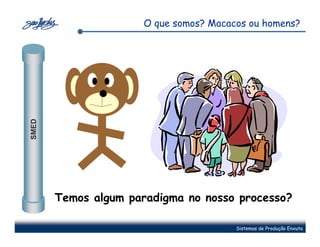 O que somos? Macacos ou homens?
SMED




       Temos algum paradigma no nosso processo?

                                       Sistemas de Produção Enxuta
 