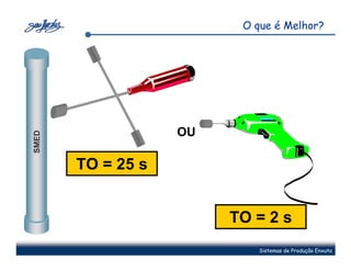 O que é Melhor?




                   OU
SMED




       TO = 25 s


                        TO = 2 s
                            Sistemas de Produção Enxuta
 