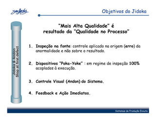 Objetivos do Jidoka


                                     “Mais Alta Qualidade” é
                              resultado da “Qualidade no Processo”


                       1. Inspeção na fonte: controle aplicado na origem (erro) da
Stop at first defect
 Jidoka & Andon




                          anormalidade e não sobre o resultado.


                       2. Dispositivos “Poka-Yoke” : em regime de inspeção 100%
                          acoplados à execução.


                       3. Controle Visual (Andon) do Sistema.

                       4. Feedback e Ação Imediatos.



                                                                    Sistemas de Produção Enxuta
 