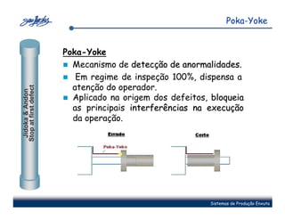 Poka-Yoke


                       Poka-Yoke
                         Mecanismo de detecção de anormalidades.
                          Em regime de inspeção 100%, dispensa a
                         atenção do operador.
Stop at first defect
 Jidoka & Andon




                         Aplicado na origem dos defeitos, bloqueia
                         as principais interferências na execução
                         da operação.




                                                          Sistemas de Produção Enxuta
 